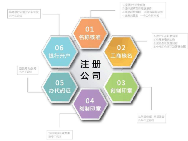 在上海注冊(cè)公司的條件都有哪些？